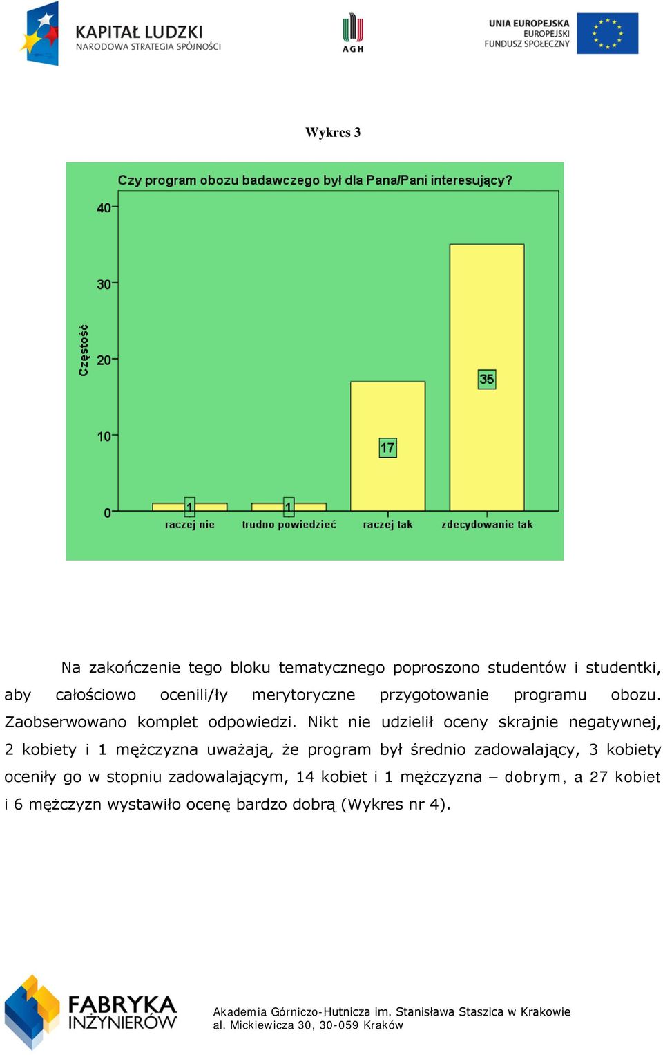 Nikt nie udzielił oceny skrajnie negatywnej, 2 kobiety i 1 mężczyzna uważają, że program był średnio