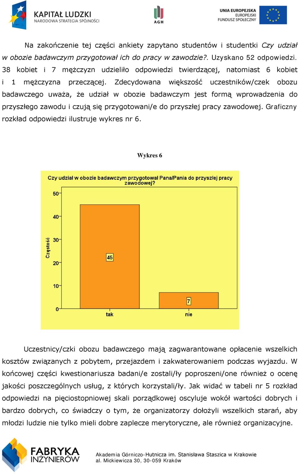 Zdecydowana większość uczestników/czek obozu badawczego uważa, że udział w obozie badawczym jest formą wprowadzenia do przyszłego zawodu i czują się przygotowani/e do przyszłej pracy zawodowej.