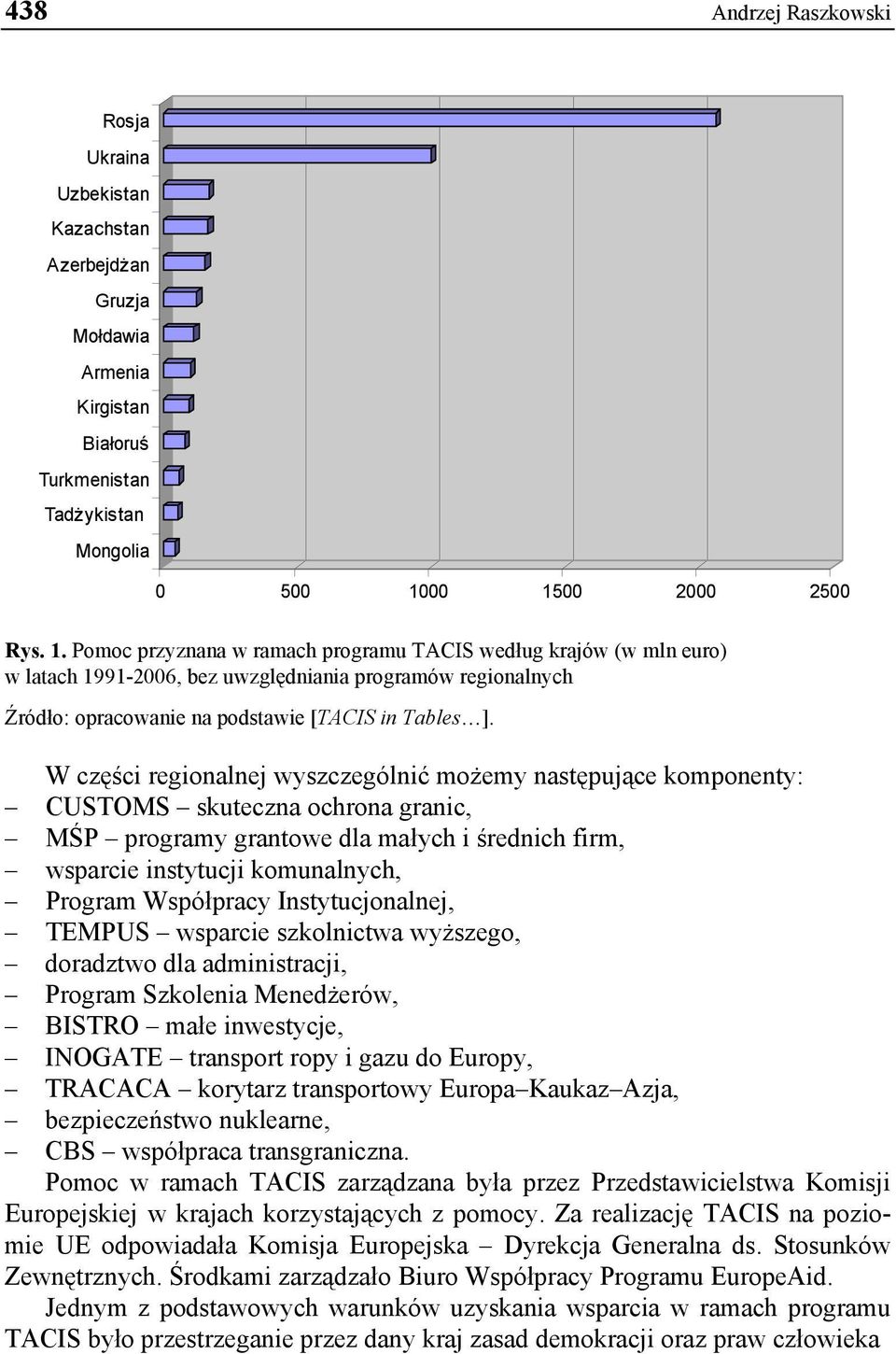 W części regionalnej wyszczególnić możemy następujące komponenty: CUSTOMS skuteczna ochrona granic, MŚP programy grantowe dla małych i średnich firm, wsparcie instytucji komunalnych, Program