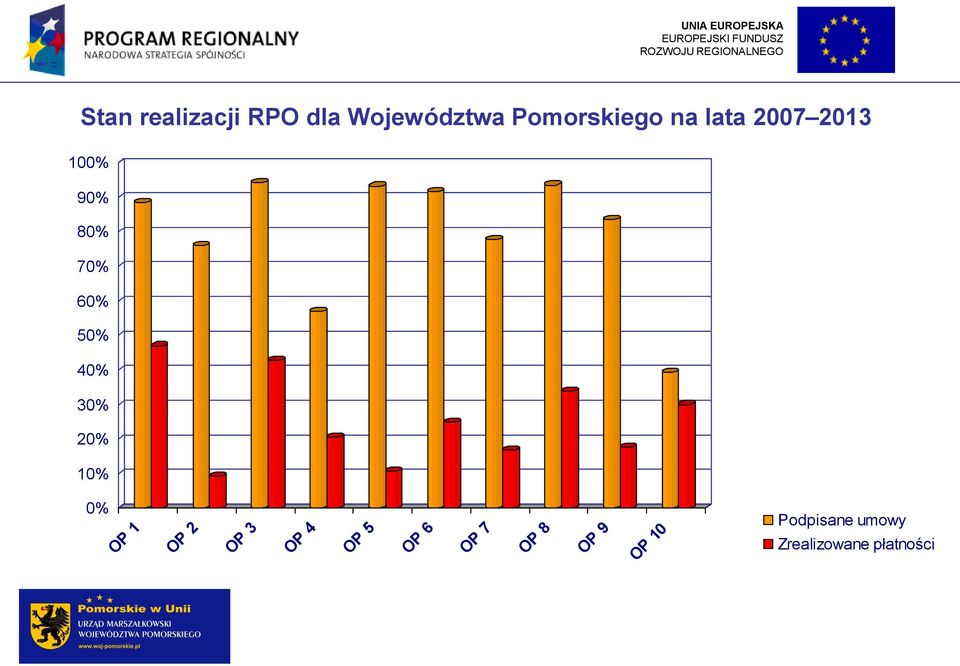 30% 20% 10% 0% OP 1 OP 2 OP 3 OP 4 OP 5 OP 6 OP 7