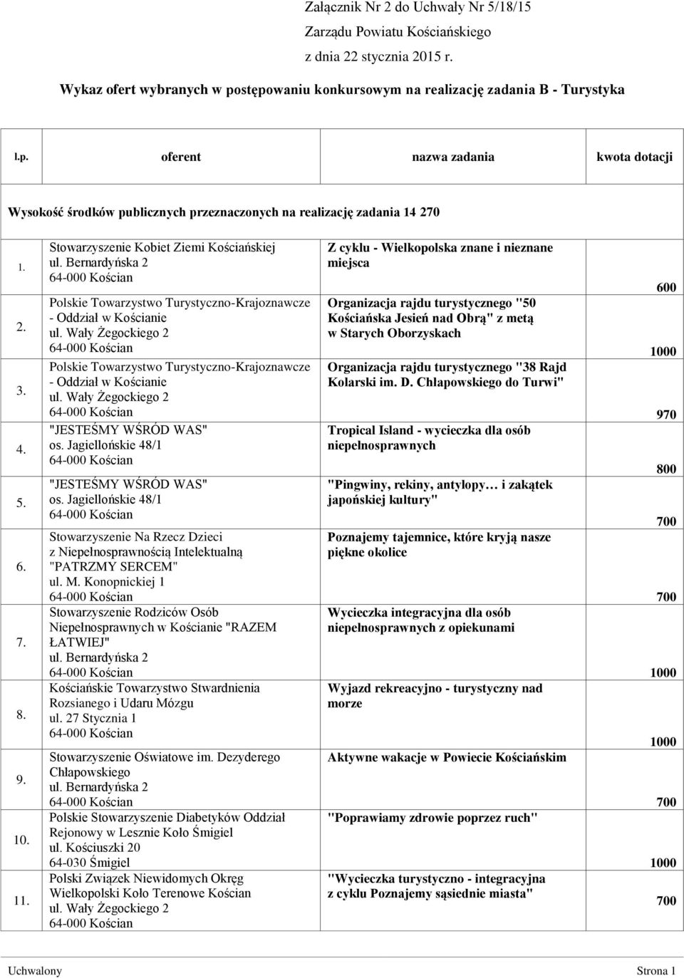 10. 11. Stowarzyszenie Kobiet Ziemi Kościańskiej Polskie Towarzystwo Turystyczno-Krajoznawcze - Oddział w Kościanie ul.