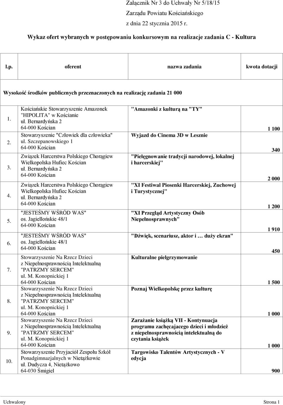 Kościańskie Stowarzyszenie Amazonek "HIPOLITA" w Kościanie Stowarzyszenie "Człowiek dla człowieka" ul.