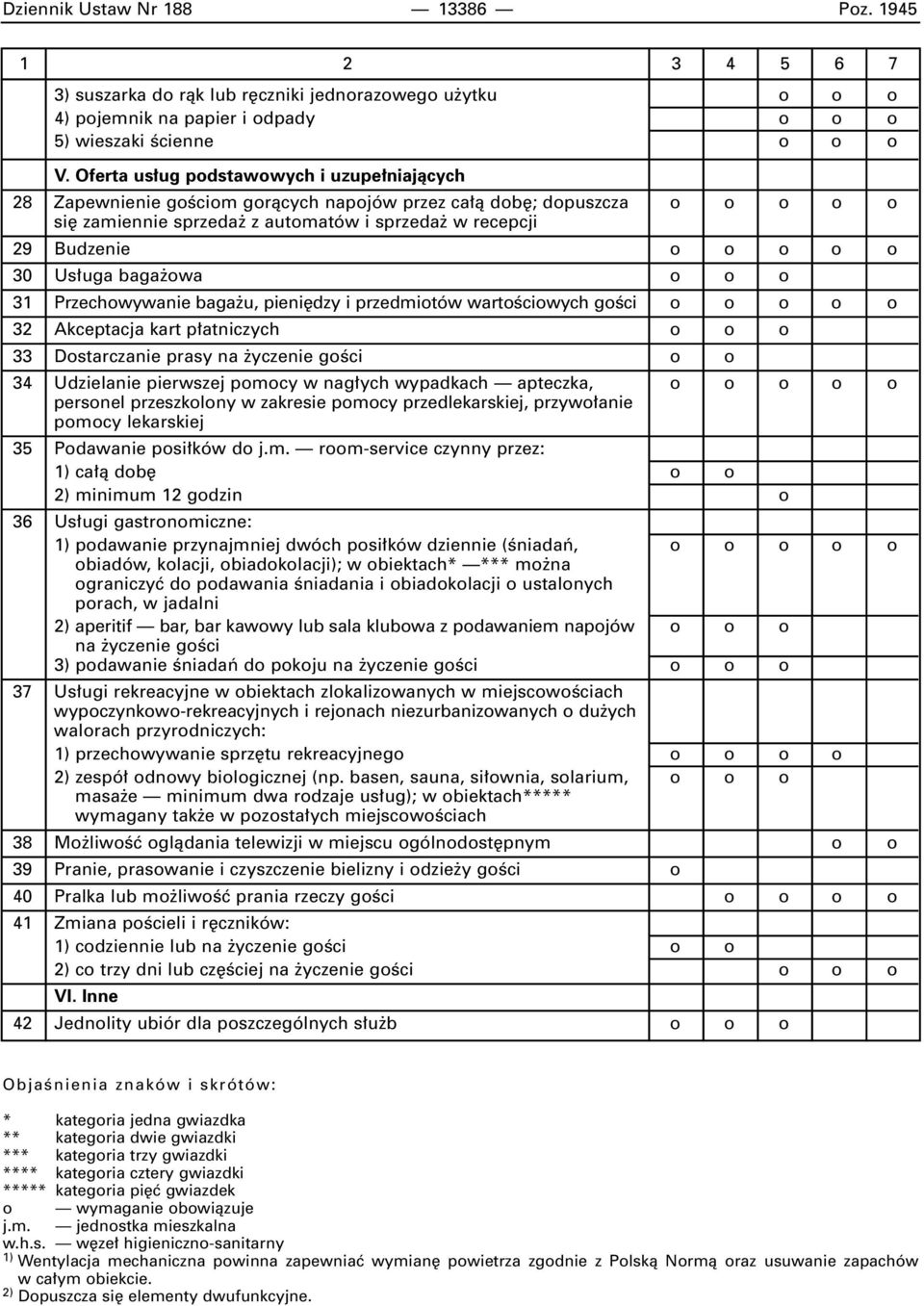 Us uga baga owa o o o 31 Przechowywanie baga u, pieni dzy i przedmiotów wartoêciowych goêci o o o o o 32 Akceptacja kart p atniczych o o o 33 Dostarczanie prasy na yczenie goêci o o 34 Udzielanie