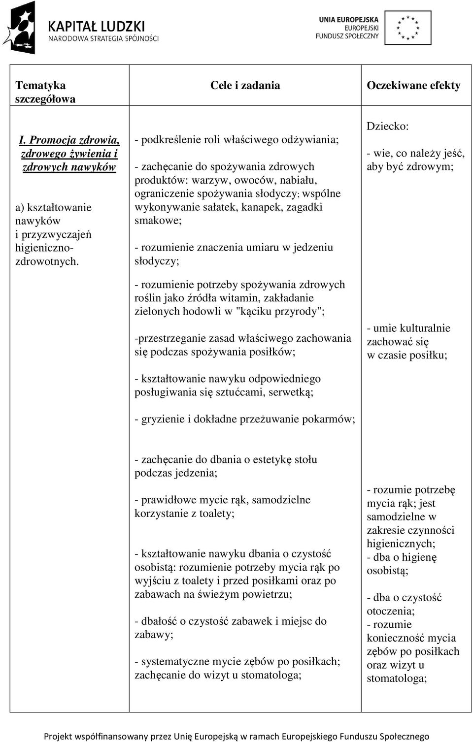 kanapek, zagadki smakowe; - rozumienie znaczenia umiaru w jedzeniu słodyczy; - rozumienie potrzeby spożywania zdrowych roślin jako źródła witamin, zakładanie zielonych hodowli w "kąciku przyrody";