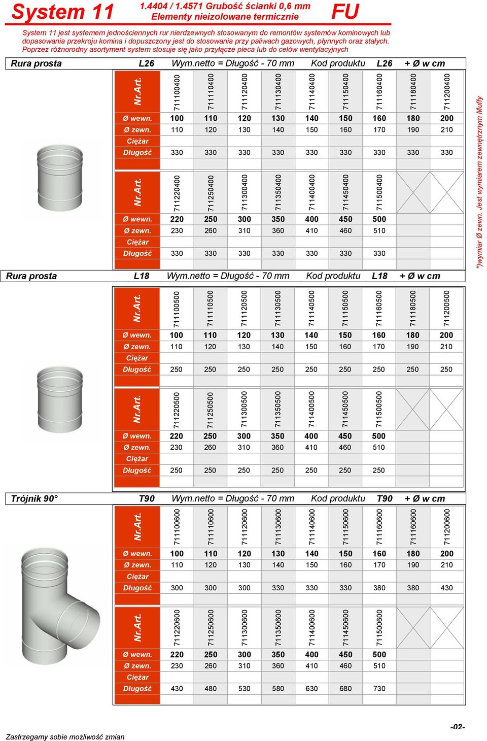 711350400 711400400 711450400 711500400 330 330 330 330 330 330 330 Rura prosta L18 Wym.