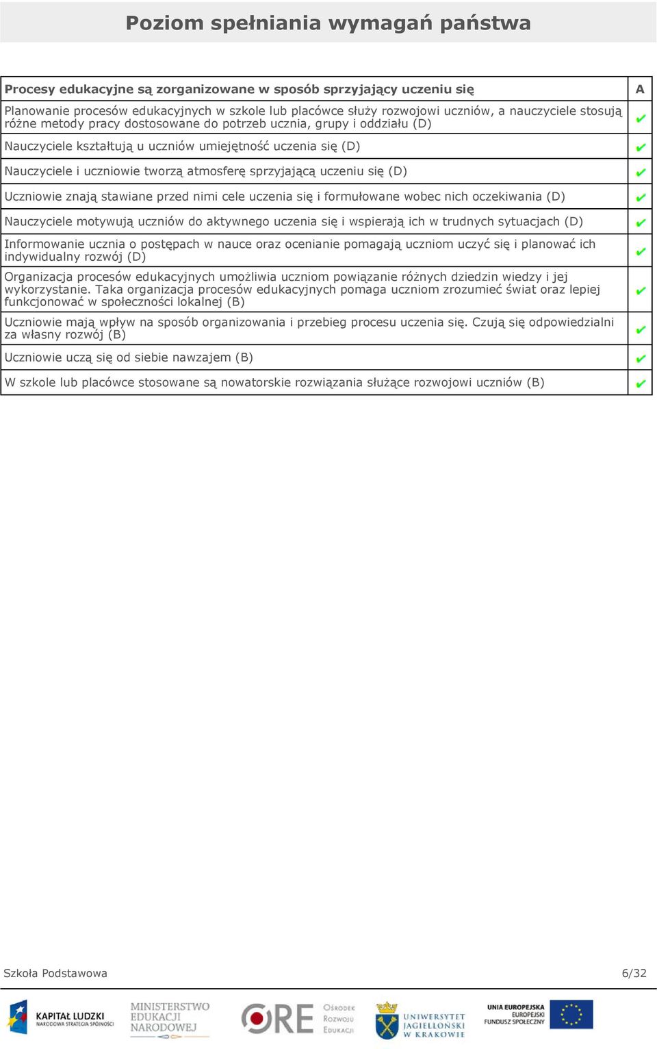 uczeniu się (D) Uczniowie znają stawiane przed nimi cele uczenia się i formułowane wobec nich oczekiwania (D) Nauczyciele motywują uczniów do aktywnego uczenia się i wspierają ich w trudnych