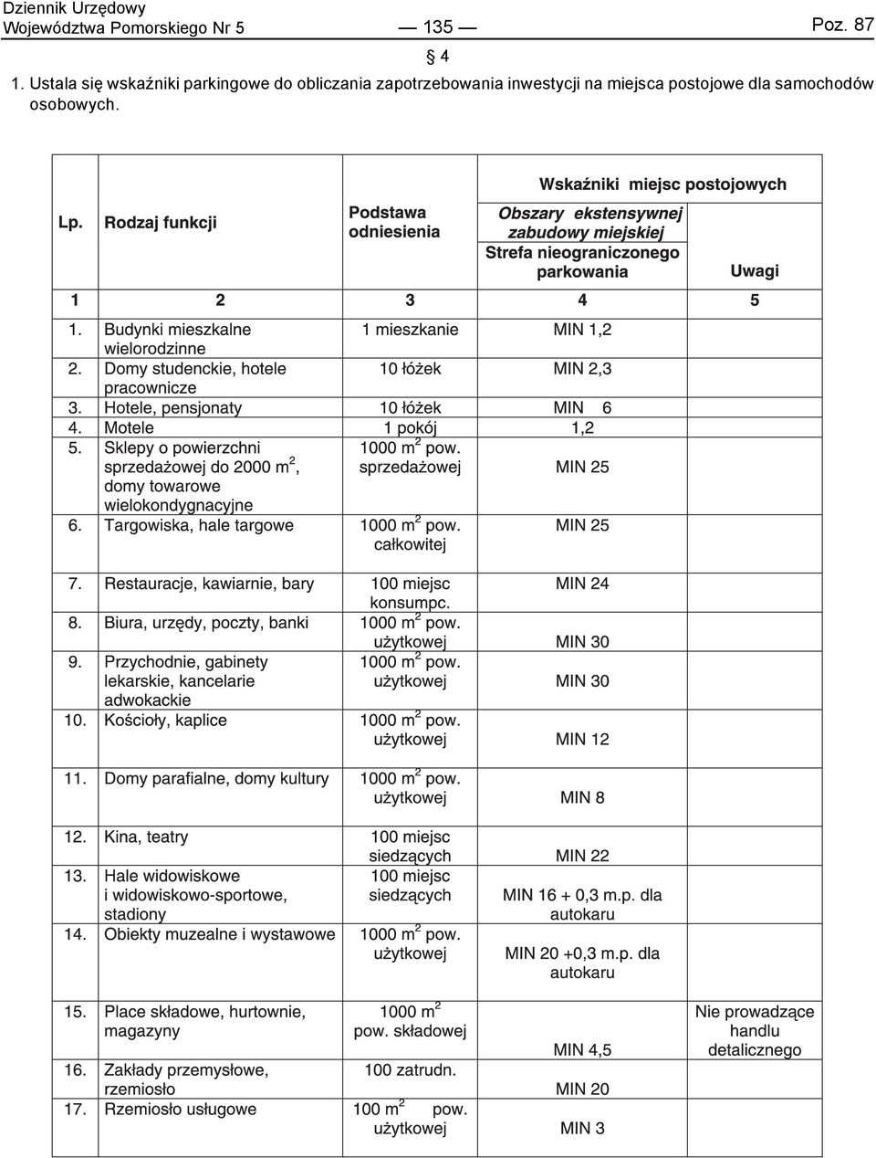 obliczania zapotrzebowania inwestycji na