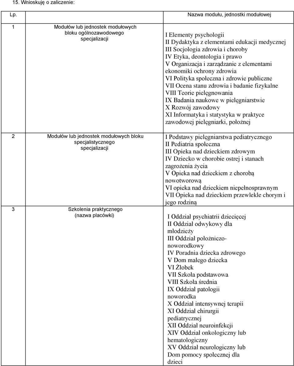 Elementy psychologii II Dydaktyka z elementami edukacji medycznej III Socjologia zdrowia i choroby IV Etyka, deontologia i prawo V Organizacja i zarządzanie z elementami ekonomiki ochrony zdrowia VI