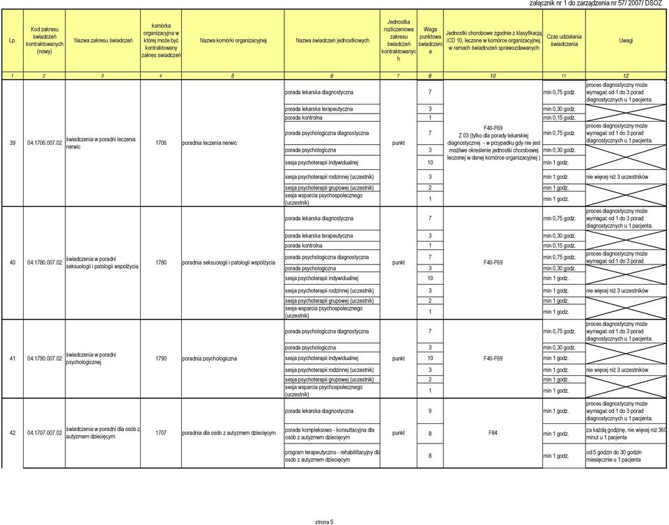 pord lekrsk terpeutyczn 3 min 0,30 godz. pord kontroln 1 min 0,15 godz. F40F69 pord psycologiczn dignostyczn 7 Z 03 (tylko dl pordy lekrskiej min 0,75 godz.