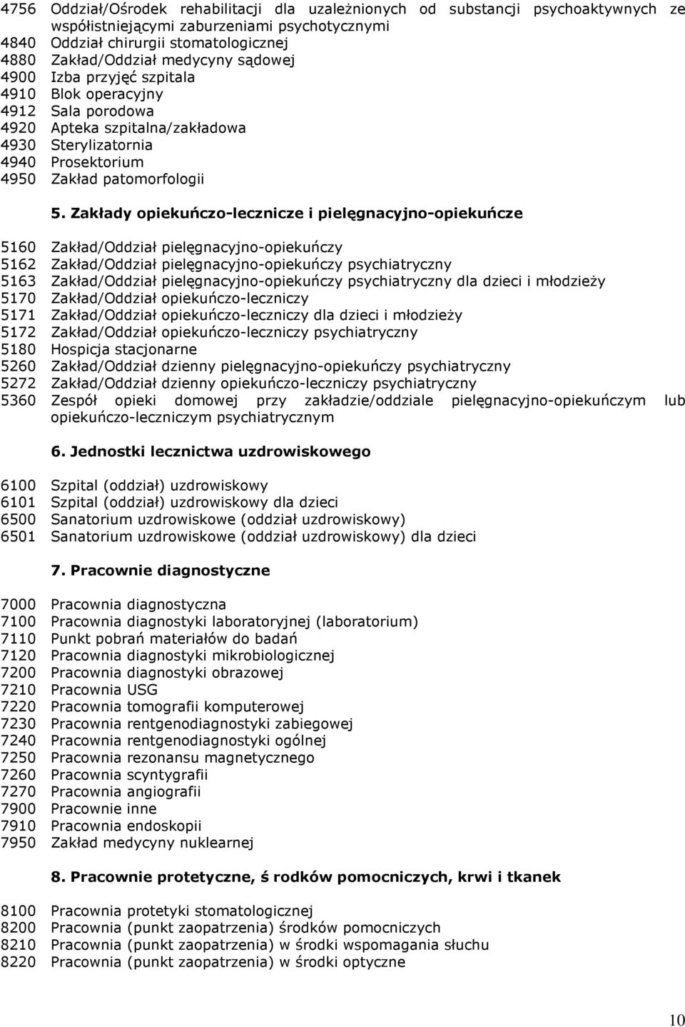 Zakłady opiekuńczo-lecznicze i pielęgnacyjno-opiekuńcze 5160 Zakład/Oddział pielęgnacyjno-opiekuńczy 5162 Zakład/Oddział pielęgnacyjno-opiekuńczy psychiatryczny 5163 Zakład/Oddział