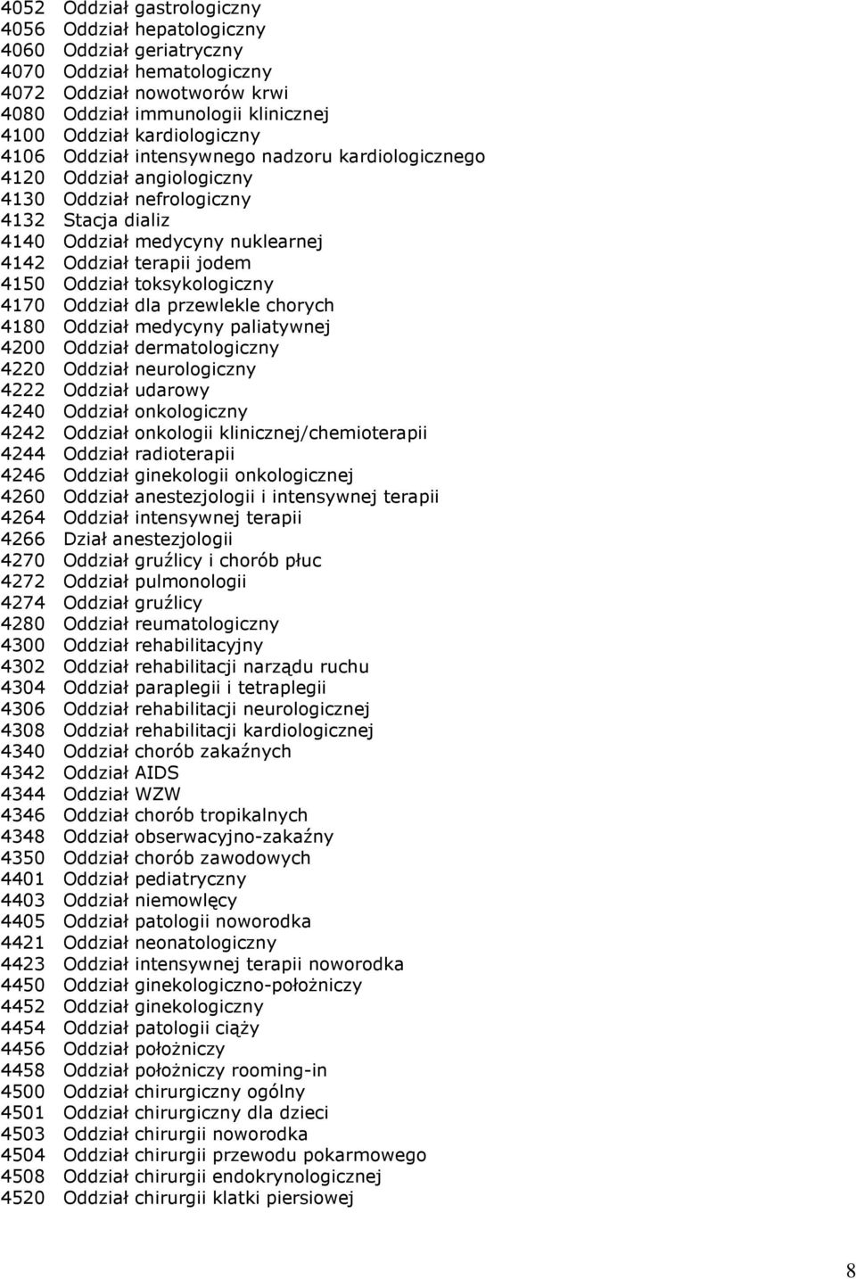 4150 Oddział toksykologiczny 4170 Oddział dla przewlekle chorych 4180 Oddział medycyny paliatywnej 4200 Oddział dermatologiczny 4220 Oddział neurologiczny 4222 Oddział udarowy 4240 Oddział