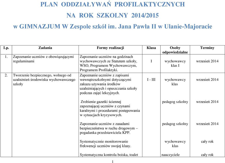 Tworzenie bezpiecznego, wolnego od uzależnień środowiska owawczego szkoły Zapoznanie uczniów na godzinach owawczych ze Statutem szkoły, WSO, Programem Wychowawczym, Programem Profilaktyki.