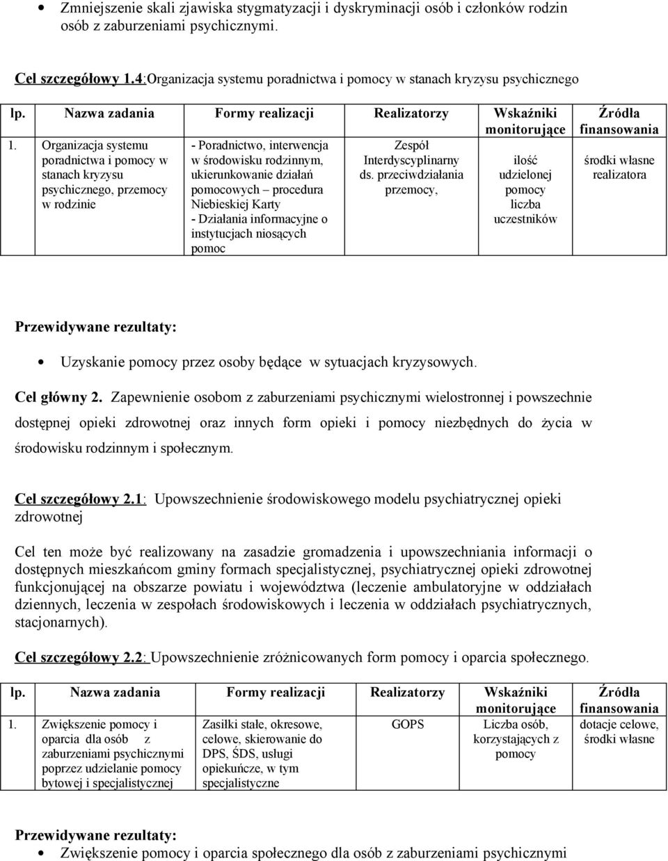 Organizacja systemu - Poradnictwo, interwencja Zespół poradnictwa i pomocy w w środowisku rodzinnym, Interdyscyplinarny ilość stanach kryzysu ukierunkowanie działań ds.