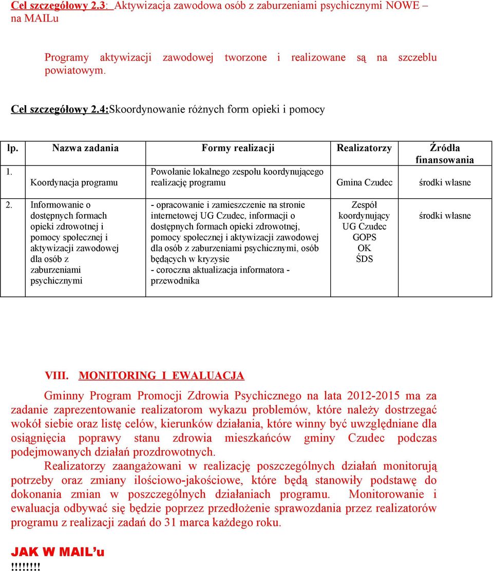 Koordynacja programu Powołanie lokalnego zespołu koordynującego realizację programu Gmina Czudec środki własne 2.