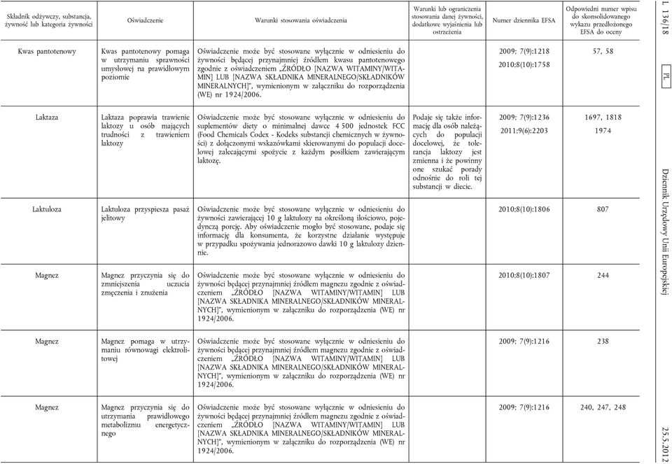 do utrzymania prawidłowego metabolizmu energetycznego żywności będącej przynajmniej źródłem kwasu pantotenowego zgodnie z oświadczeniem ŹRÓDŁO [NAZWA WITAMINY/WITA MIN] LUB [NAZWA SKŁADNIKA