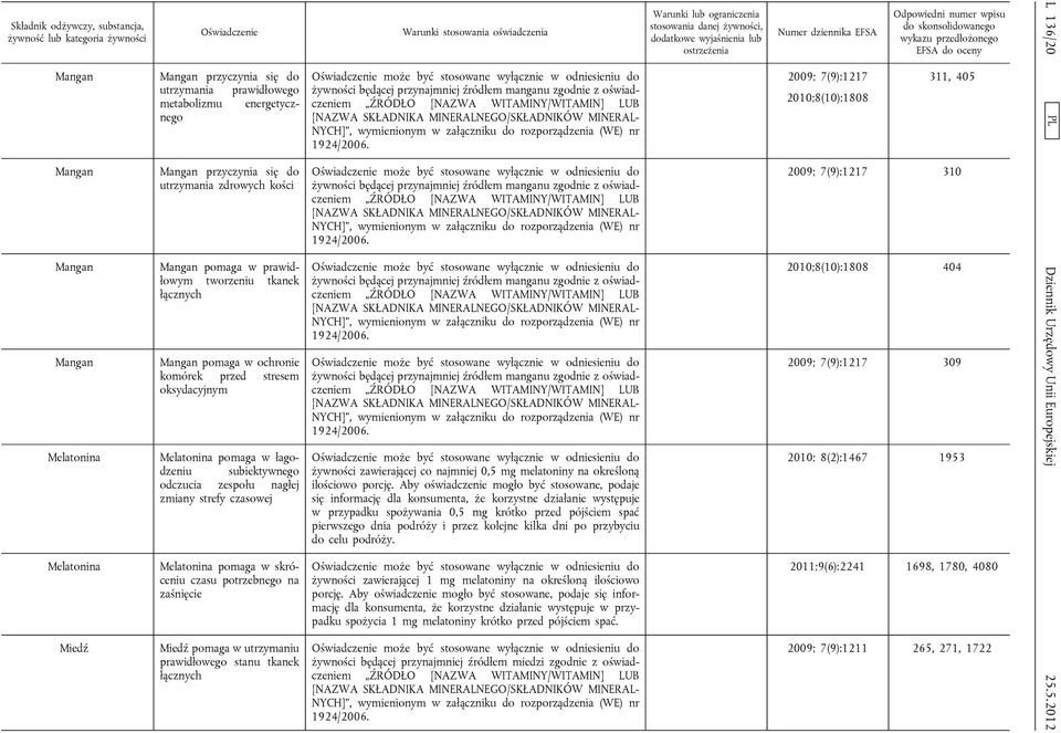 Melatonina pomaga w skróceniu czasu potrzebnego na zaśnięcie Miedź pomaga w utrzymaniu prawidłowego stanu tkanek łącznych żywności będącej przynajmniej źródłem manganu zgodnie z oświadczeniem