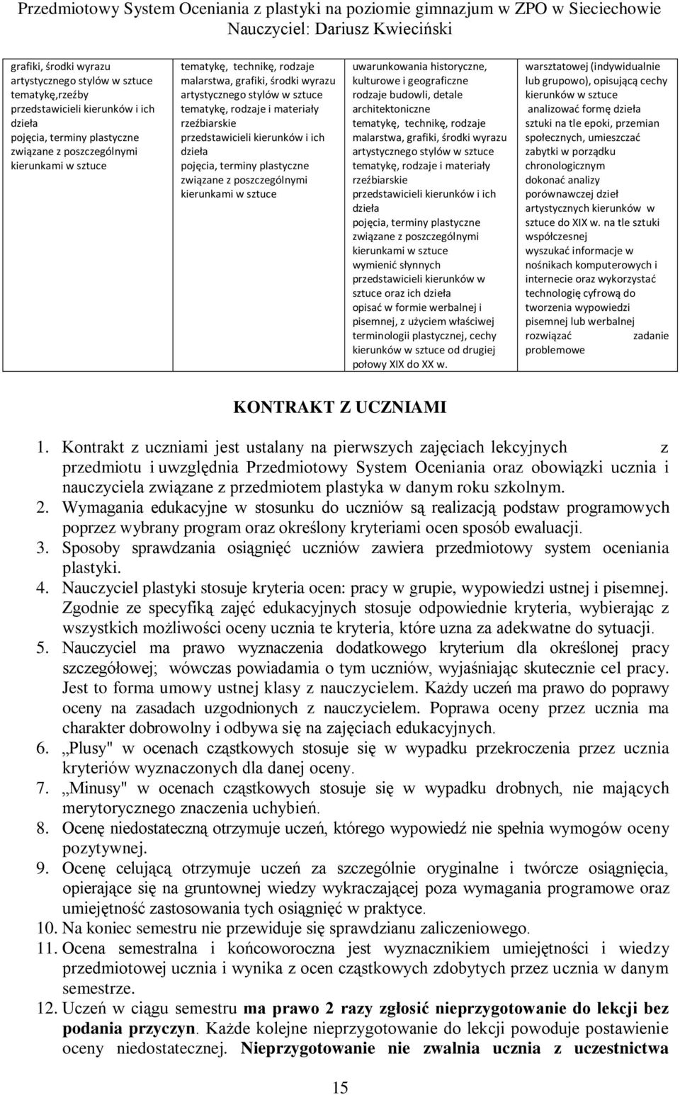 geograficzne rodzaje budowli, detale architektoniczne tematykę, technikę, rodzaje malarstwa, grafiki, środki wyrazu artystycznego stylów w sztuce tematykę, rodzaje i materiały rzeźbiarskie pojęcia,