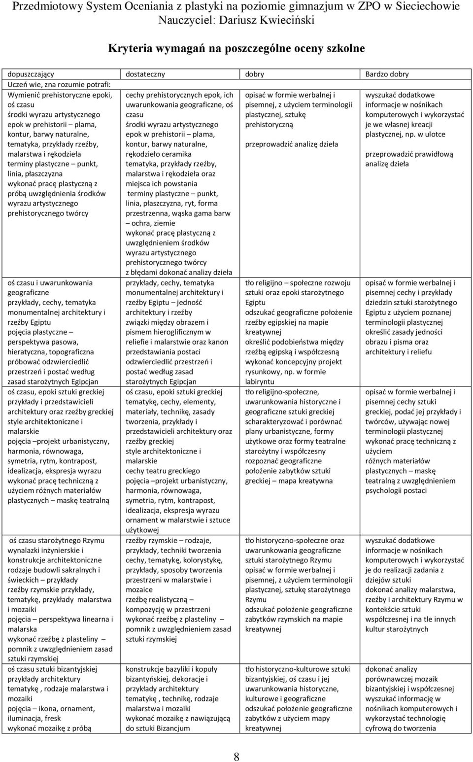 artystycznego prehistorycznego twórcy plastycznej, sztukę prehistoryczną przeprowadzid analizę oś czasu i uwarunkowania geograficzne przykłady, cechy, tematyka monumentalnej architektury i rzeźby