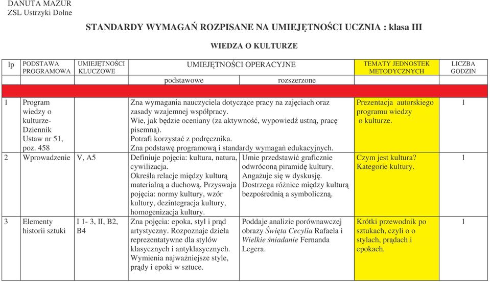 Wie, jak bdzie oceniany (za aktywno, wypowied ustn, prac pisemn). Potrafi korzysta z podrcznika. Zna podstaw programow i standardy wymaga edukacyjnych.