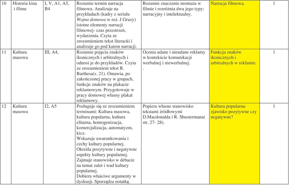 Rozumie pojcia znaków ikonicznych i arbitralnych i odnosi je do przykładów. Czyta ze zrozumieniem tekst R. Barthesa(s. 2). Omawia, po zakoczonej pracy w grupach, funkcje znaków na plakacie reklamowym.