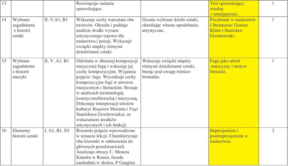 Ocenia wybrane dzieło sztuki, okrelajc własne upodobania artystyczne. Test sprawdzajcy wiedz i umiejtnoci.