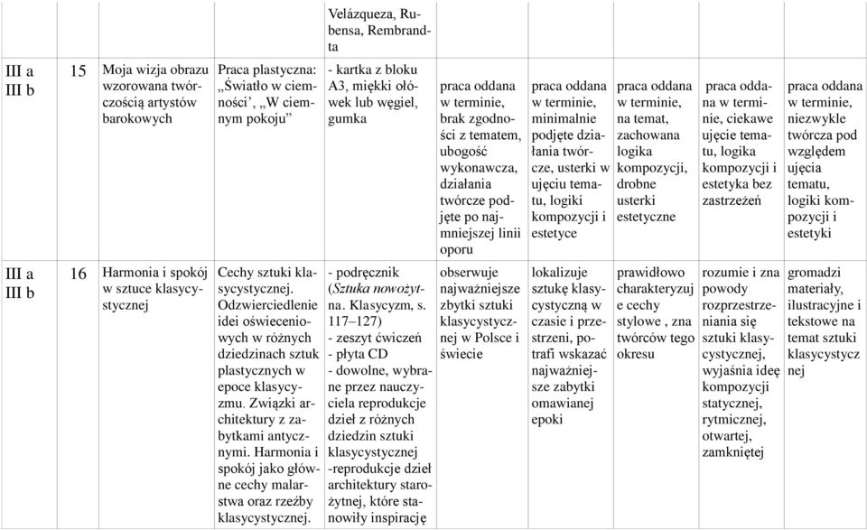 Harmona spokój jako główne cechy malarstwa oraz rzeźby klasycystycznej. - kartka z bloku A3, mękk ołówek lub węgel, gumka (Sztuka nowożytna. Klasycyzm, s.