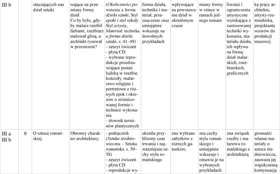 41 49) - wybrane reprodukcje przedstawające postać ludzką w rzeźbe, koścoły, malarstwo relgjne portretowe z różnych epok okresów o zróżncowanej forme technce wykonana - słownk termnów plastycznych