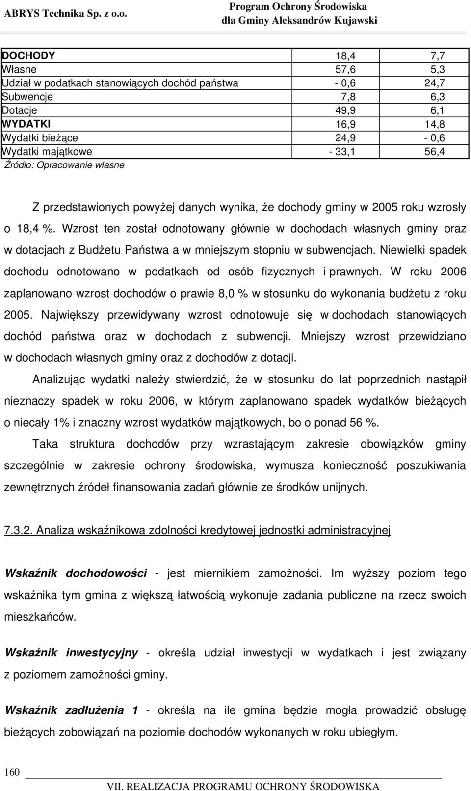 Wydatki majątkowe 33,1 56,4 Źródło: Opracowanie własne Z przedstawionych powyżej danych wynika, że dochody gminy w 2005 roku wzrosły o 18,4 %.