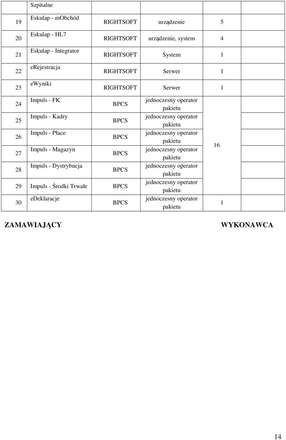 Impuls - Dystrybucja BPCS 29 Impuls - Środki Trwałe BPCS 30 edeklaracje BPCS jednoczesny operator pakietu jednoczesny operator pakietu jednoczesny