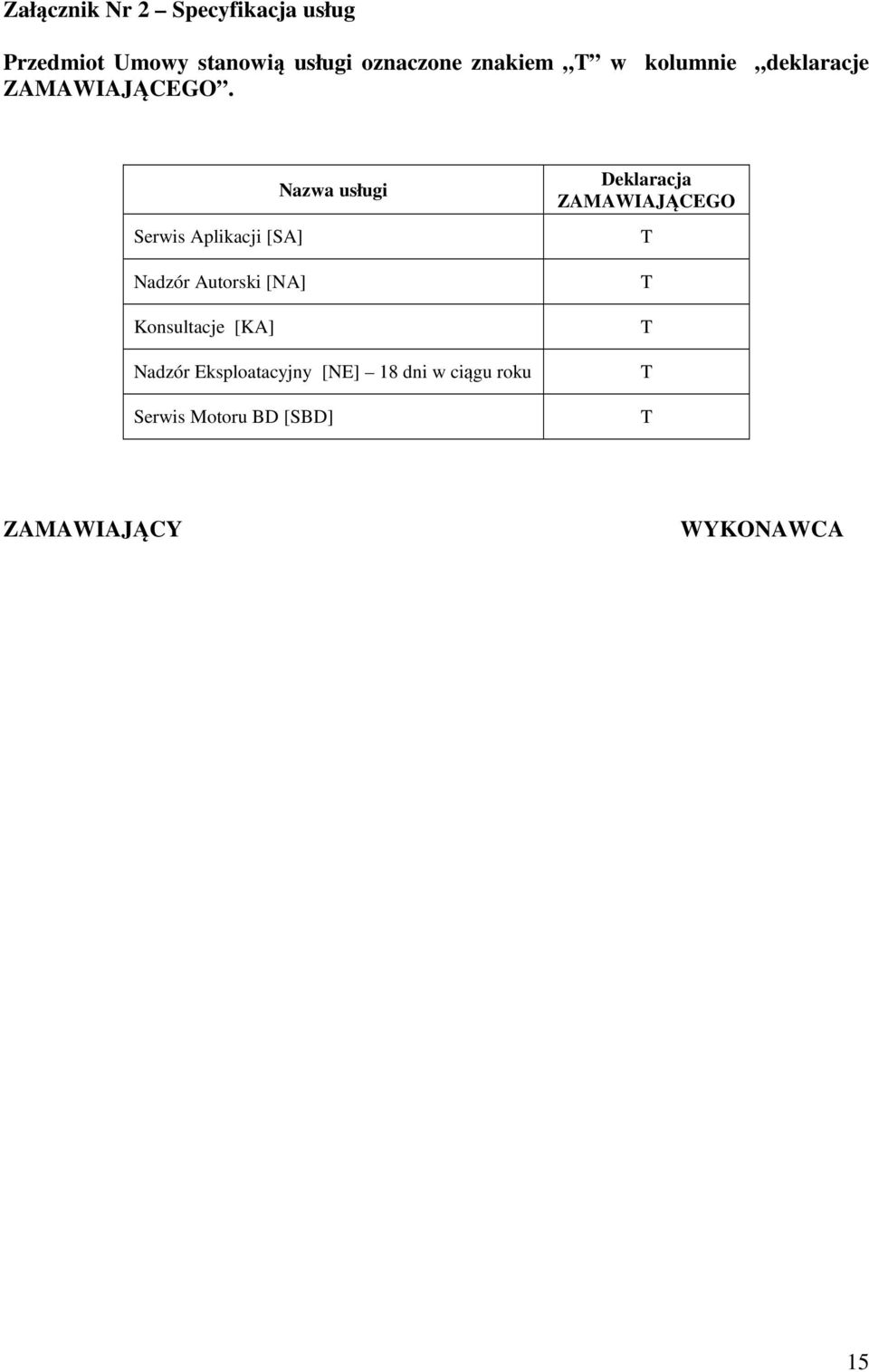 Nazwa usługi Serwis Aplikacji [SA] Nadzór Autorski [NA] Konsultacje [KA] Nadzór