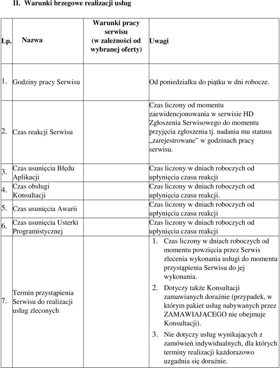 Czas usunięcia Usterki Programistycznej Termin przystąpienia Serwisu do realizacji usług zleconych Czas liczony od momentu zaewidencjonowania w serwisie HD Zgłoszenia Serwisowego do momentu przyjęcia