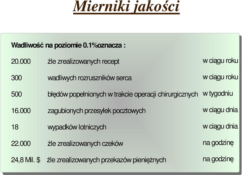 operacji chirurgicznych 16.000 zagubionych przesyłek pocztowych 18 wypadków lotniczych 22.