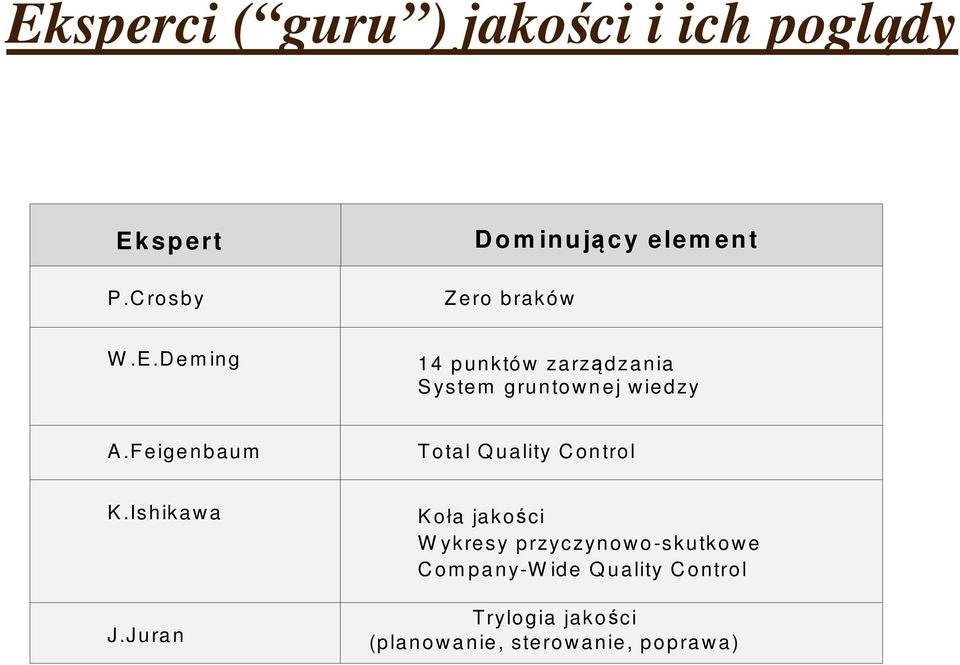 Feigenbaum Total Q uality C ontrol K.Ishikawa J.