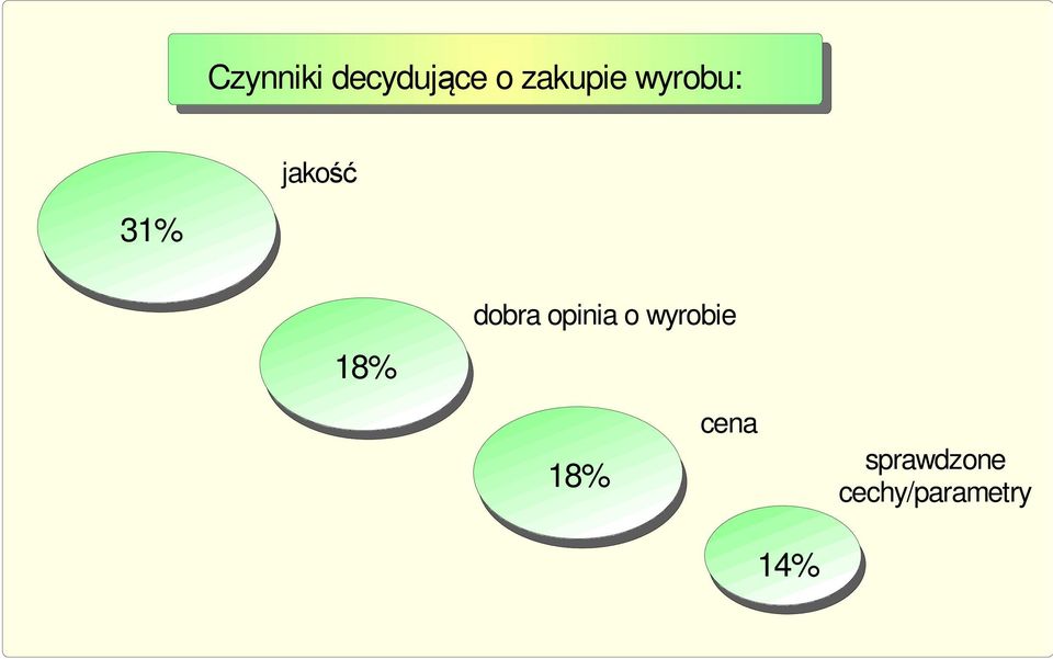 18% dobra opinia o wyrobie