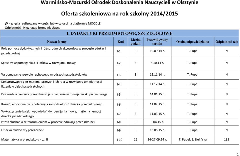 DYDAKTYKI PRZEDMIOTOWE, SZCZEGÓŁOWE Kod Liczba godzin Przewidywany termin Osoba odpowiedzialna Odpłatność (zł) I-1 3 10.09.14 r. T.