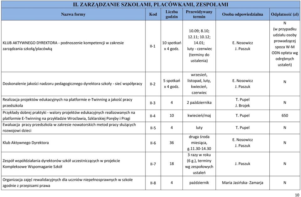 Paszuk Odpłatność (zł) (w przypadku udziału osoby prowadzącej spoza W-M OD opłata wg odrębnych ustaleń) Doskonalenie jakości nadzoru pedagogicznego dyrektora szkoły - sieć współpracy Realizacja