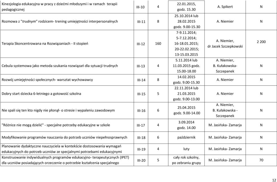 6-letniego a gotowość szkolna III-15 5 ie spali się ten kto nigdy nie płonął- o stresie i wypaleniu zawodowym III-16 6 "Różnice nie mogą dzielić" - specjalne potrzeby edukacyjne w szkole III-17 4 22.