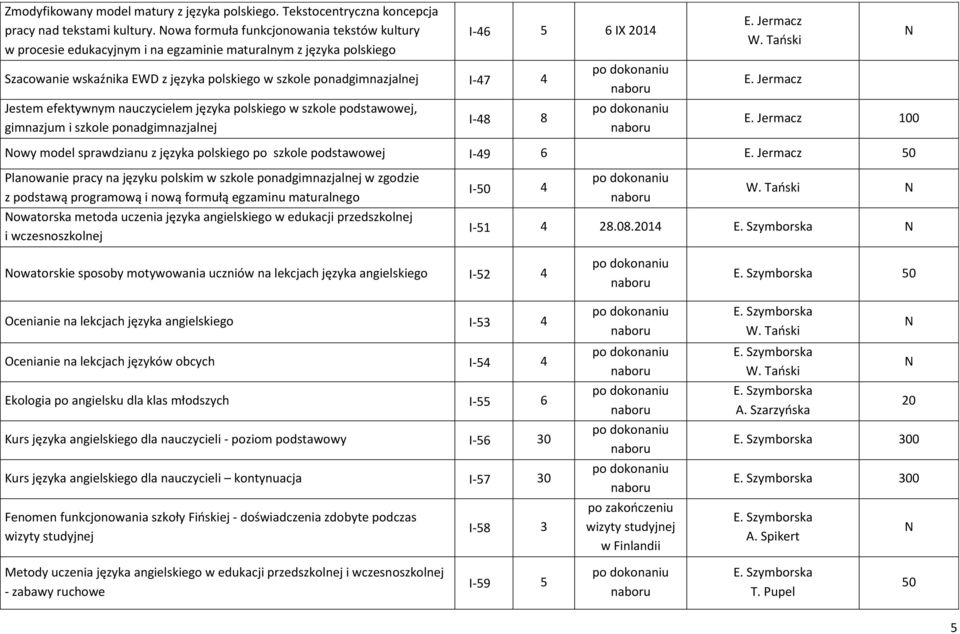 efektywnym nauczycielem języka polskiego w szkole podstawowej, gimnazjum i szkole ponadgimnazjalnej I-46 5 6 IX 2014 I-48 8 E. Jermacz W. Tański E. Jermacz E.