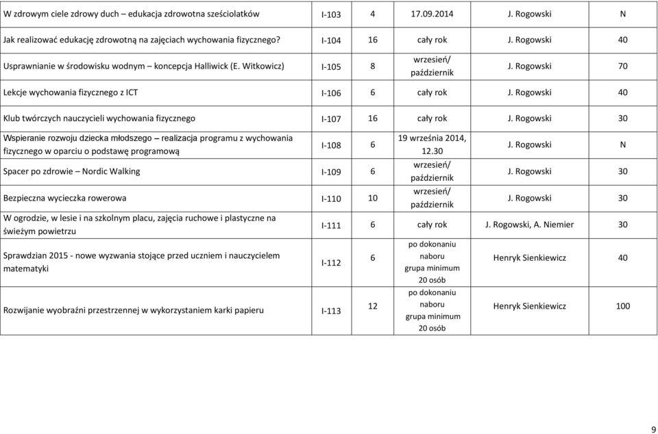 Rogowski 40 Klub twórczych nauczycieli wychowania fizycznego I-107 16 cały rok J.