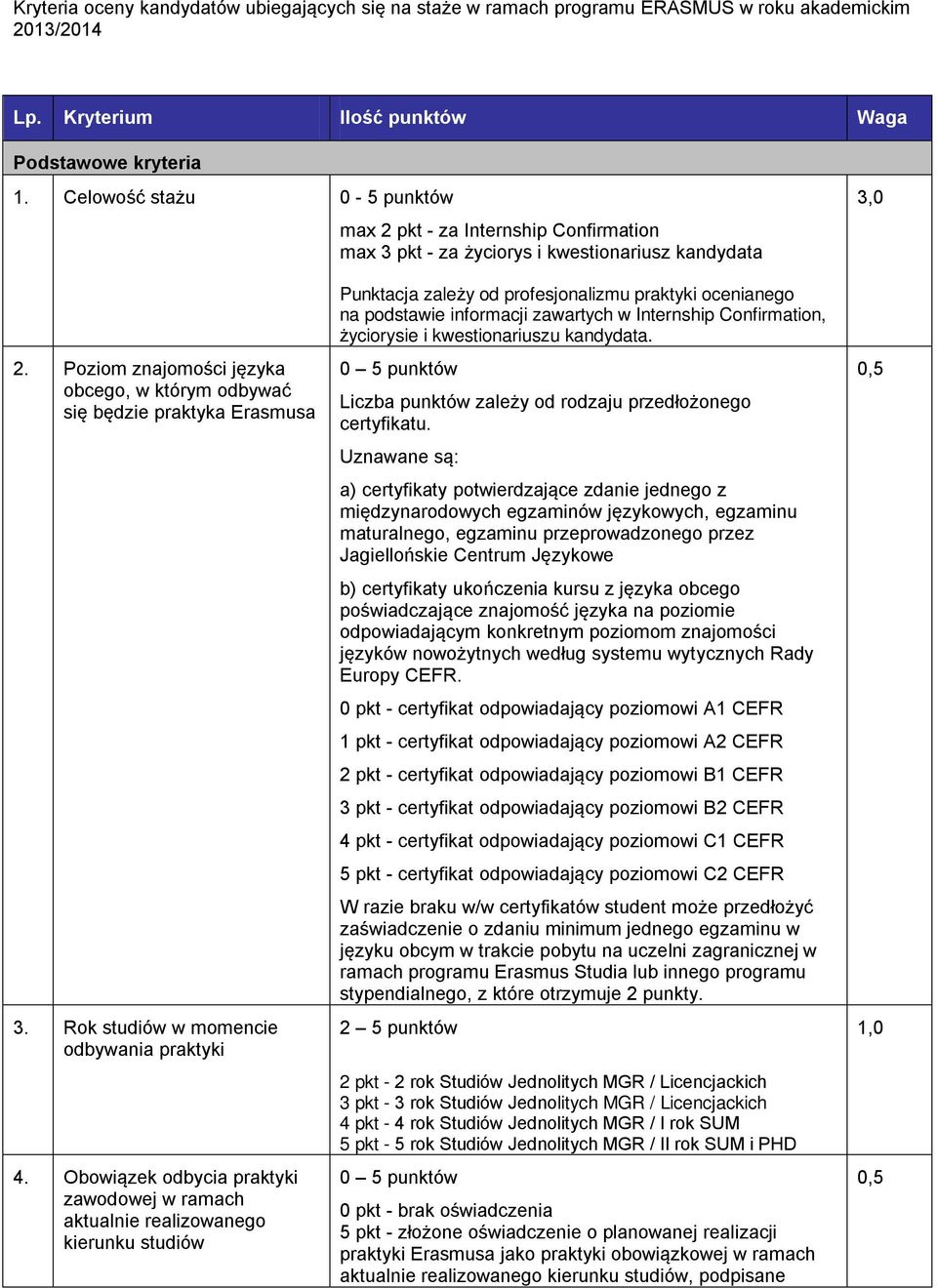 Poziom znajomości języka obcego, w którym odbywać się będzie praktyka Erasmusa 3. Rok studiów w momencie odbywania praktyki 4.