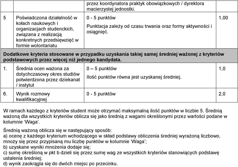 Dodatkowe kryteria stosowane w przypadku uzyskania takiej samej średniej ważonej z kryteriów podstawowych przez więcej niż jednego kandydata. 1.