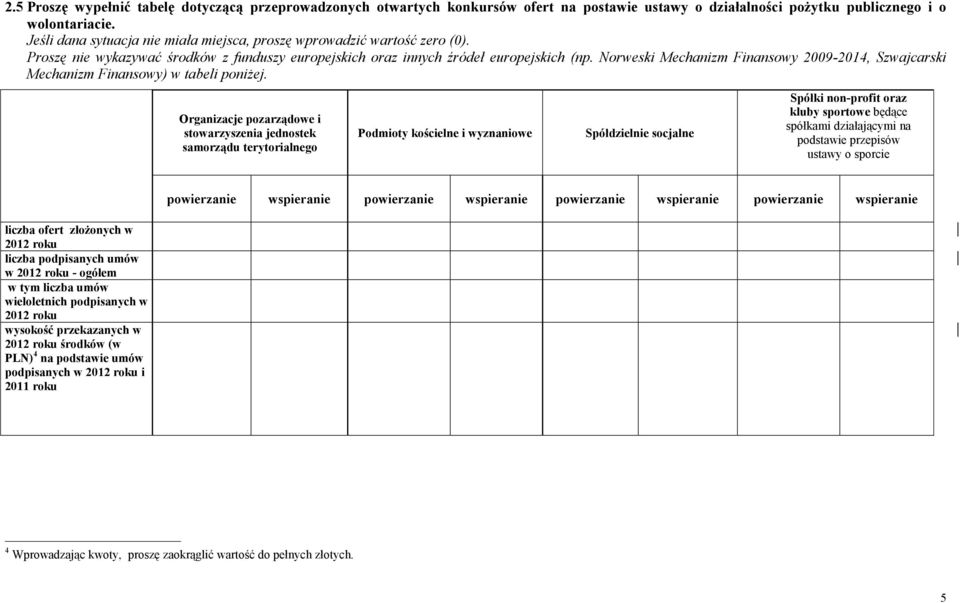 Norweski Mechanizm Finansowy 2009-2014, Szwajcarski Mechanizm Finansowy) w tabeli poniżej.