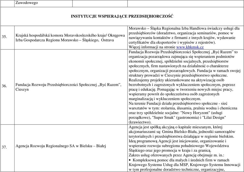 Agencja Rozwoju Regionalnego SA w Bielsku Białej Morawsko Śląska Regionalna Izba Handlowa świadczy usługi dla przedsiębiorców (doradztwo, organizacja seminariów, pomoc w nawiązywaniu kontaktów z