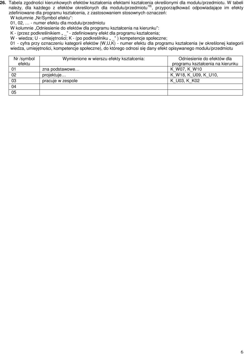 kolumnie Nr/Symbol efektu : 01, 02, - numer efektu dla modułu/przedmiotu W kolumnie Odniesienie do efektów dla programu kształcenia na kierunku : K - (przez podkreślnikiem _ - zdefiniowany efekt dla