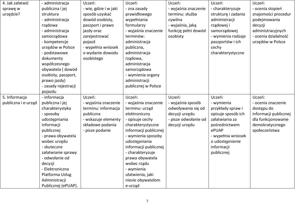 dowód osobisty, paszport, prawo jazdy) - zasady rejestracji pojazdu - informacja publiczna i jej charakterystyka - sposoby udostępniania informacji publicznej - prawa obywatela wobec urzędu -