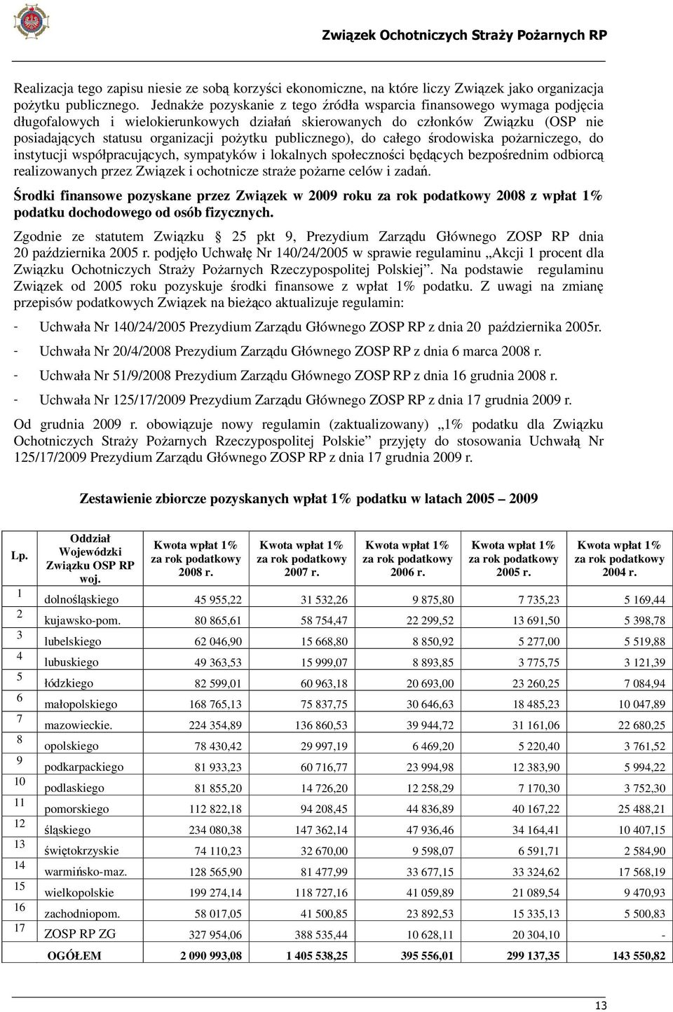 publicznego), do całego środowiska pożarniczego, do instytucji współpracujących, sympatyków i lokalnych społeczności będących bezpośrednim odbiorcą realizowanych przez Związek i ochotnicze straże