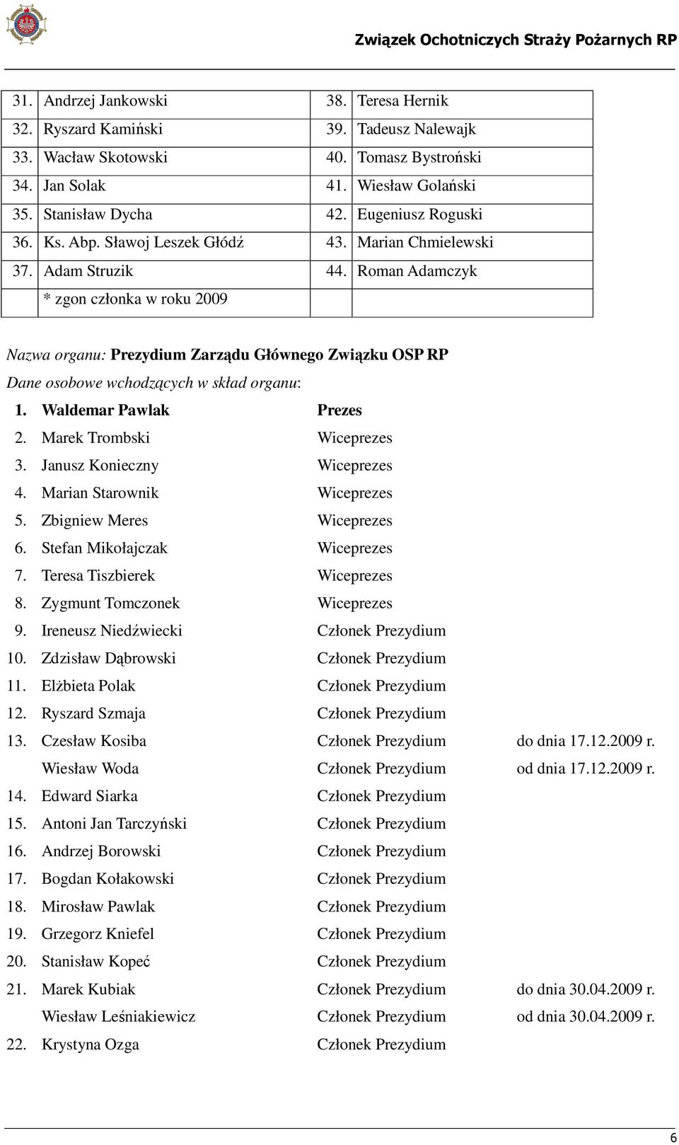 Roman Adamczyk * zgon członka w roku 2009 Nazwa organu: Prezydium Zarządu Głównego Związku OSP RP Dane osobowe wchodzących w skład organu: 1. Waldemar Pawlak Prezes 2. Marek Trombski Wiceprezes 3.