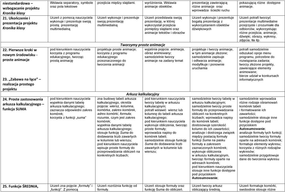 Proste zastosowania arkusza kalkulacyjnego funkcja SUMA Wstawia separatory, symbole oraz pola tekstowe Uczeń z pomocą nauczyciela wykonuje i prezentuje swoją prostą prezentację multimedialną korzysta