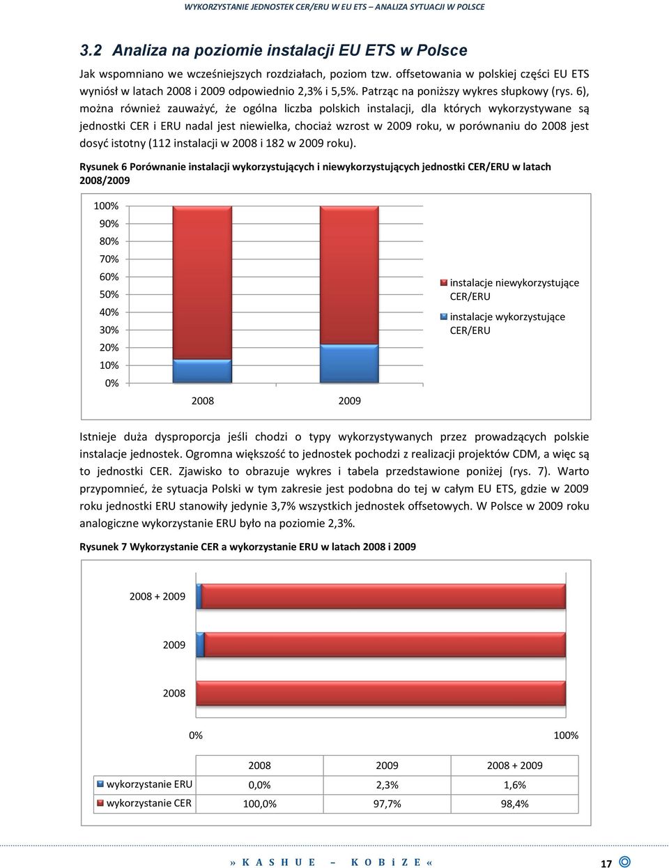 6), można również zauważyd, że ogólna liczba polskich instalacji, dla których wykorzystywane są jednostki CER i ERU nadal jest niewielka, chociaż wzrost w 2009 roku, w porównaniu do 2008 jest dosyd