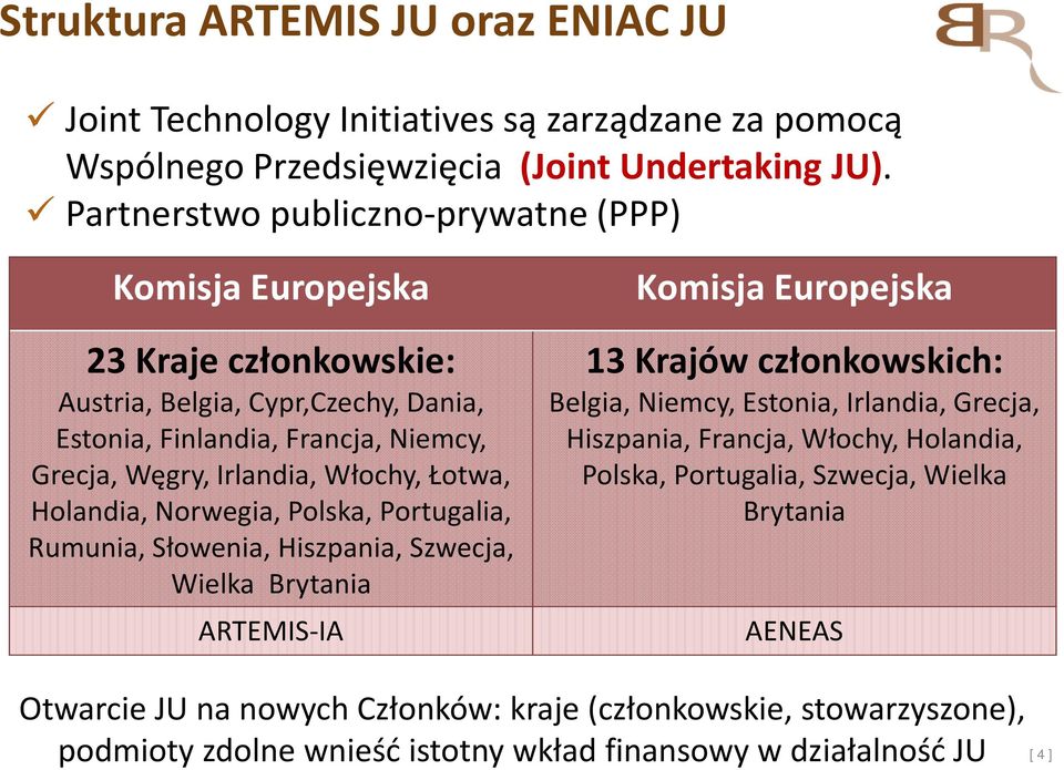 Łotwa, Holandia, Norwegia, Polska, Portugalia, Rumunia, Słowenia, Hiszpania, Szwecja, Wielka Brytania ARTEMIS-IA Komisja Europejska 13 Krajów członkowskich: Belgia, Niemcy, Estonia,